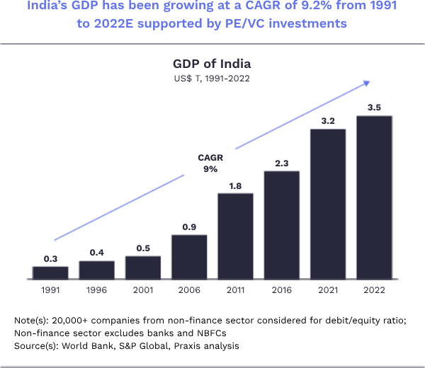 Fuelling innovation beyond convention